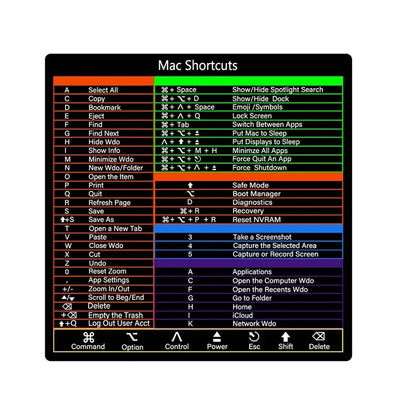 Shortcuts Sticker for Mac OS System 2024 New Shortcut Key Sticker for 13-16" Macbook Pro 13 /Air 13 Windows Word Excel Decal