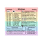Shortcuts Sticker for Mac OS System 2024 New Shortcut Key Sticker for 13-16" Macbook Pro 13 /Air 13 Windows Word Excel Decal
