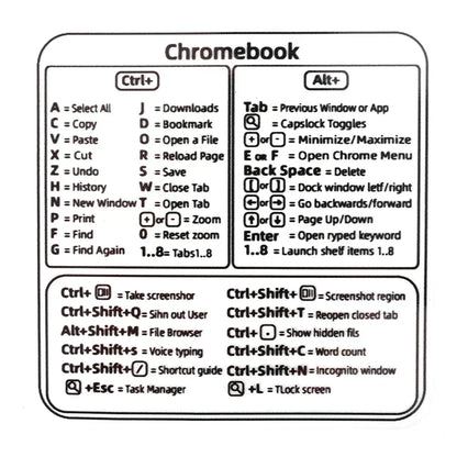 Shortcuts Sticker for Mac OS System 2024 New Shortcut Key Sticker for 13-16" Macbook Pro 13 /Air 13 Windows Word Excel Decal