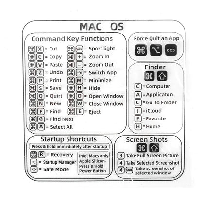 Shortcuts Sticker for Mac OS System 2024 New Shortcut Key Sticker for 13-16" Macbook Pro 13 /Air 13 Windows Word Excel Decal